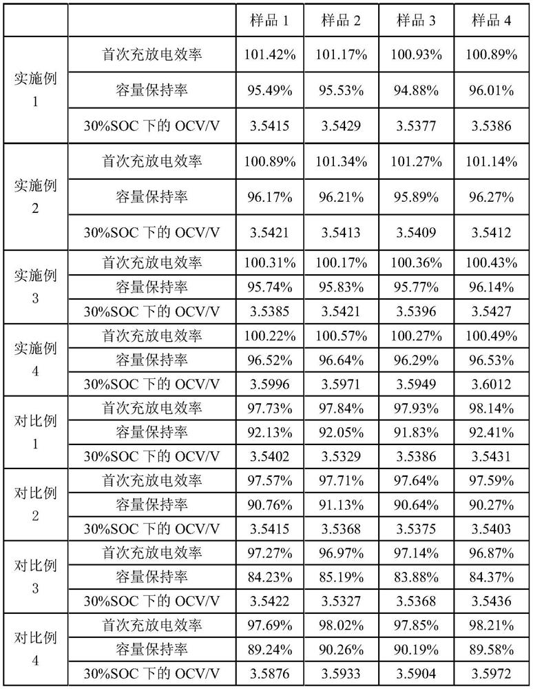 Double heat treatment and rapid formation method for battery cell coated with artificial SEI film negative pole piece