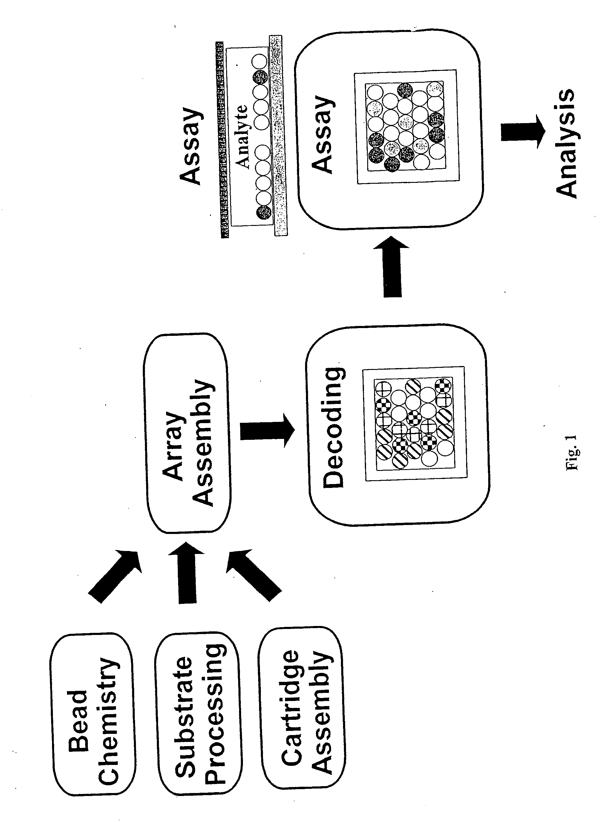 Multianalyte molecular analysis using application-specific random particle arrays