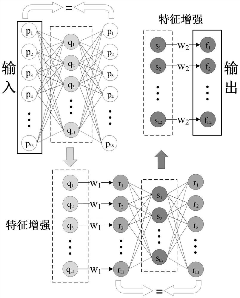 A method of human action recognition