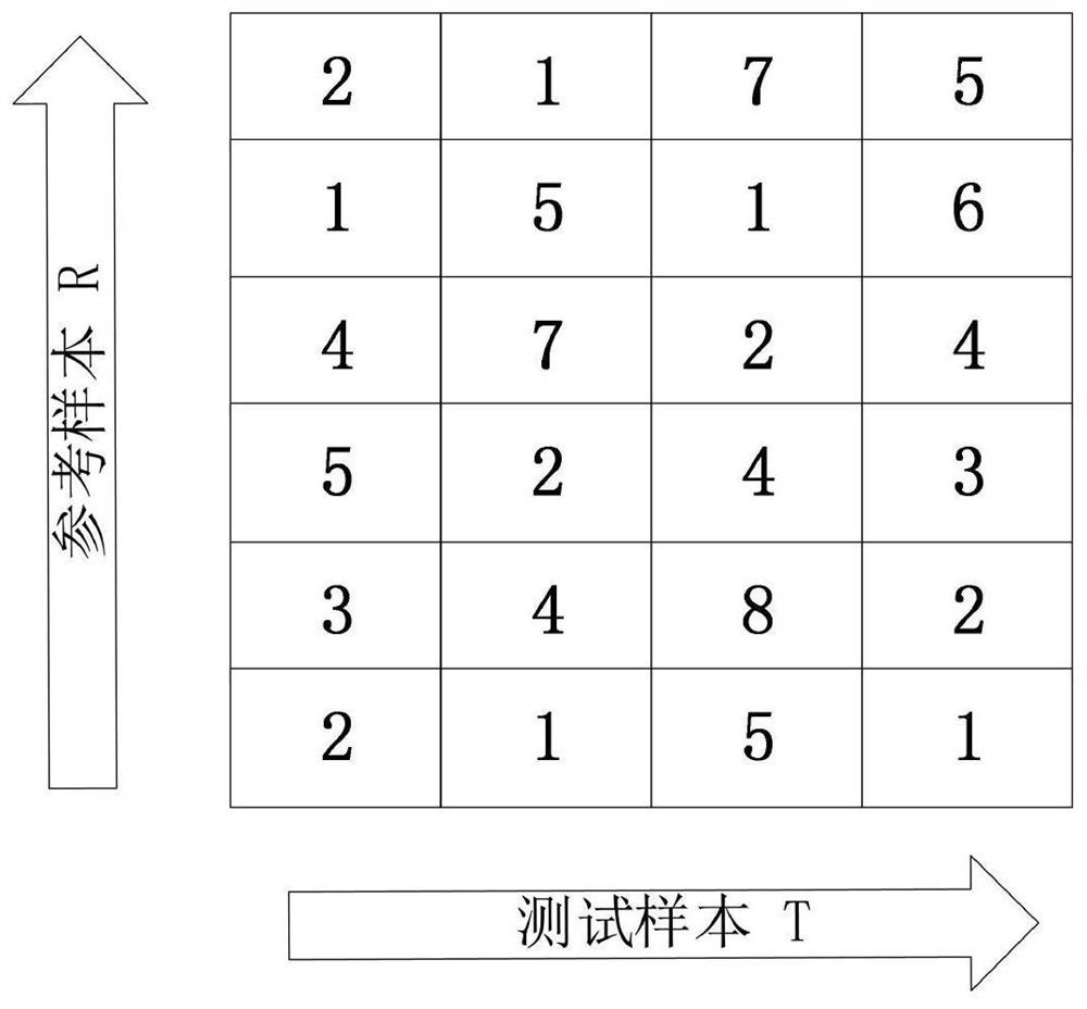 A method of human action recognition