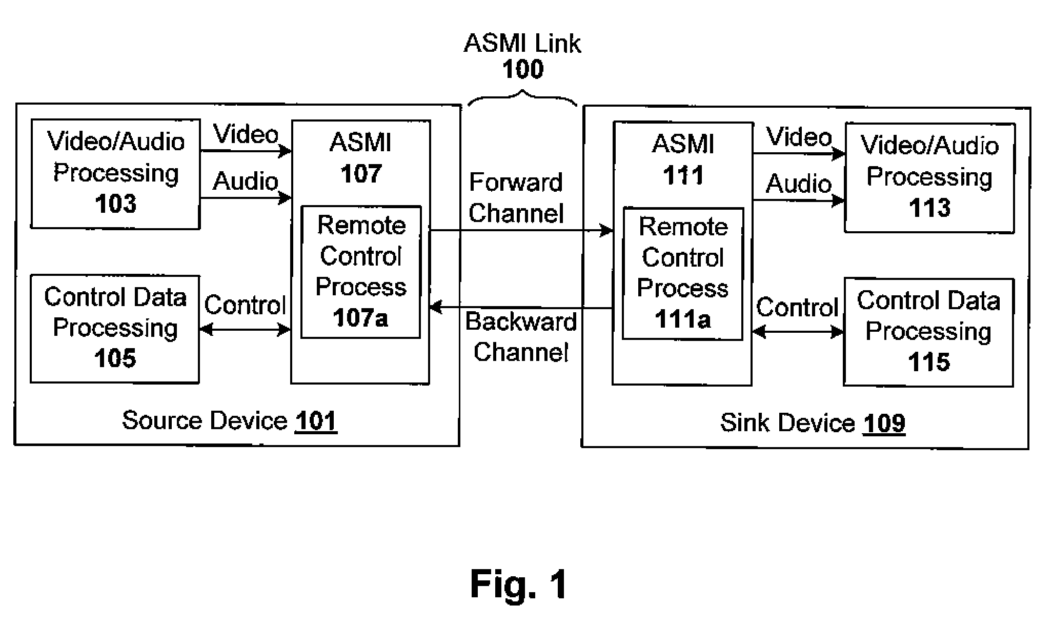 Integrated remote control signaling