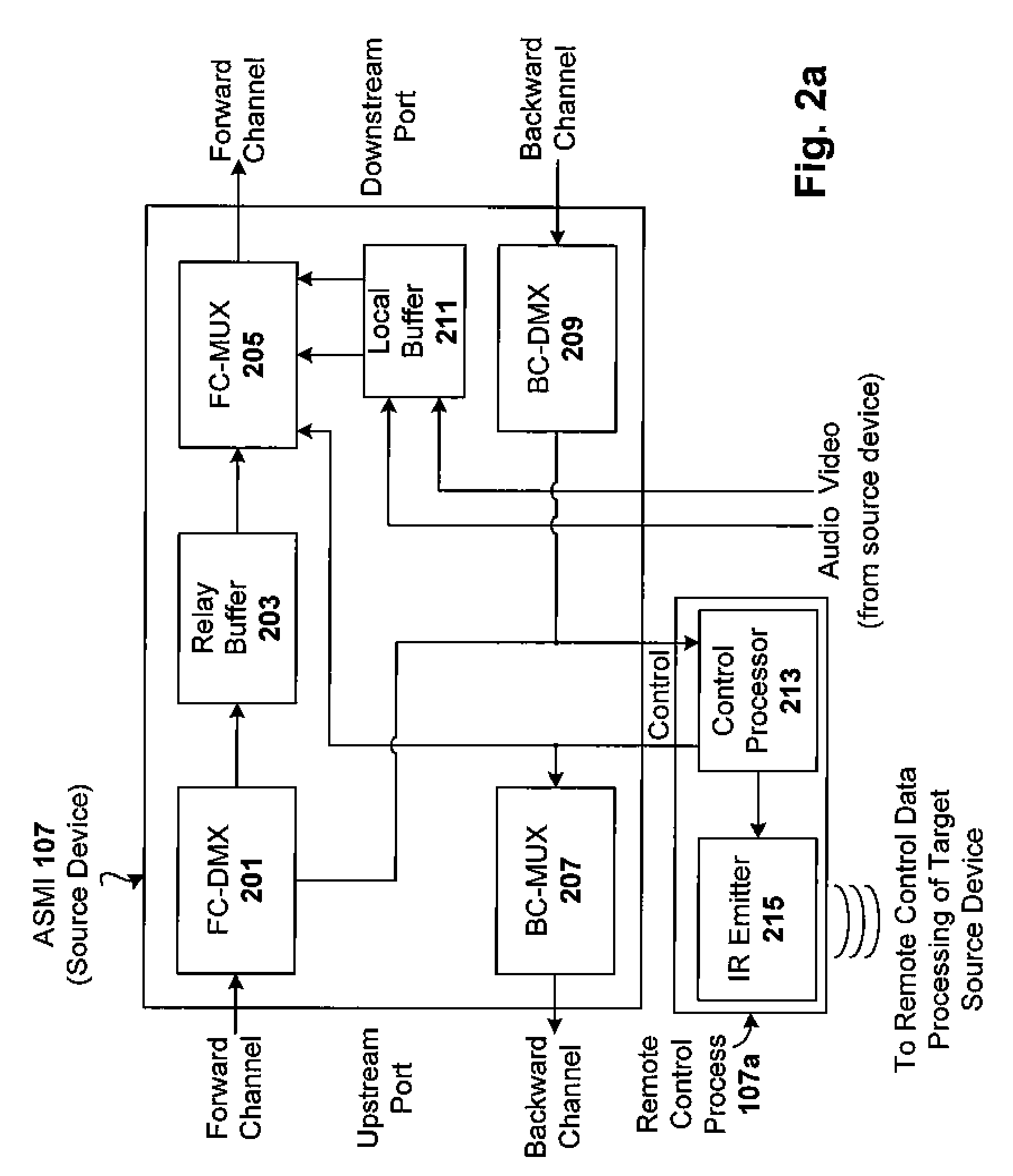 Integrated remote control signaling