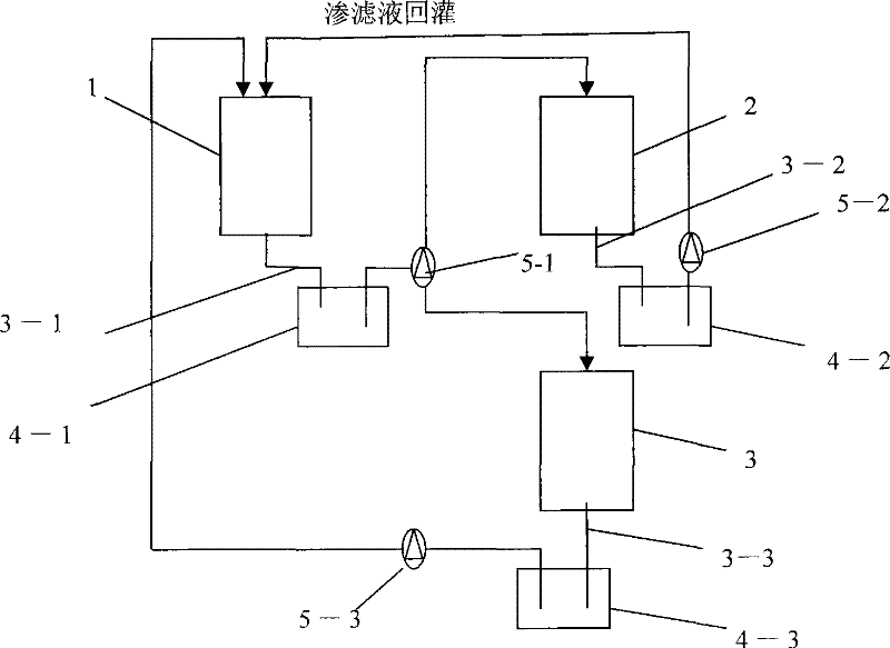 Method for processing landfill leachate and special device thereof