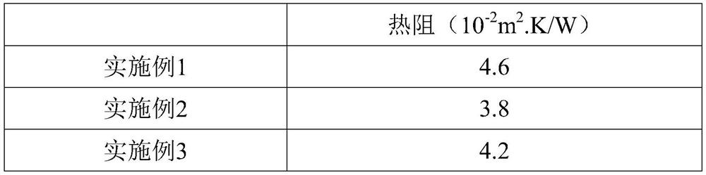 Polylactic acid bio-based functional wrap yarn for sweater and preparation method thereof