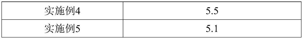 Polylactic acid bio-based functional wrap yarn for sweater and preparation method thereof