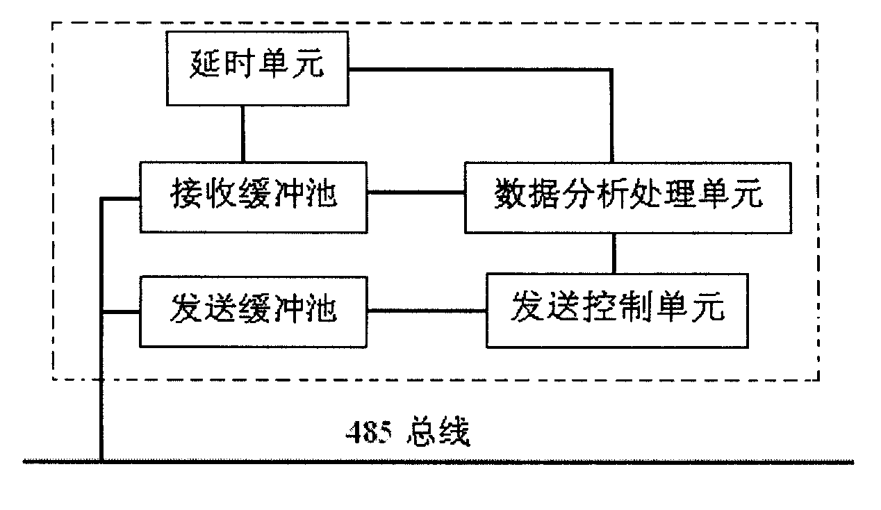 Monitoring method capable of expanding safety prevention arrangement
