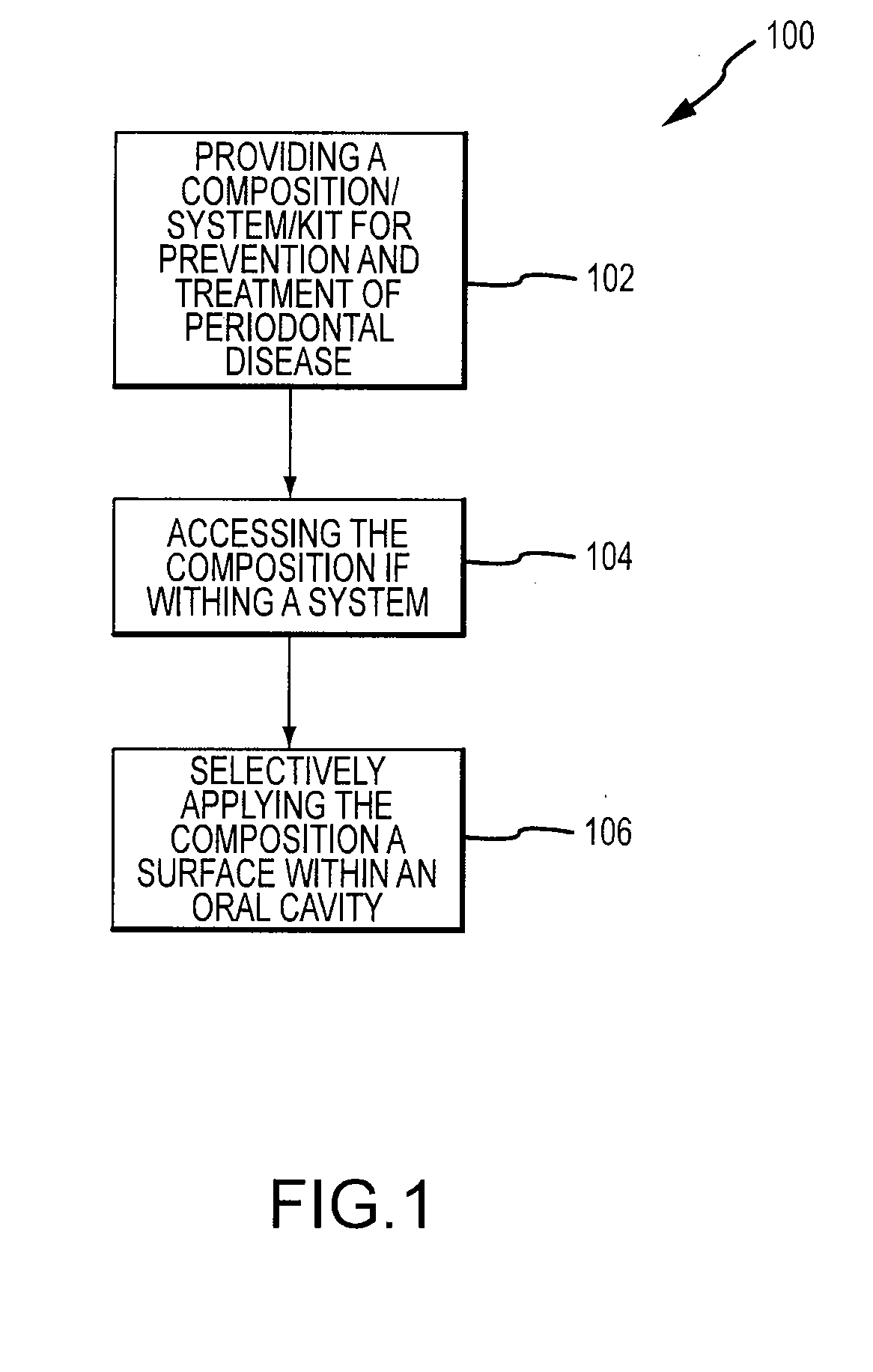 Method for prevention and treatment of periodontal disease