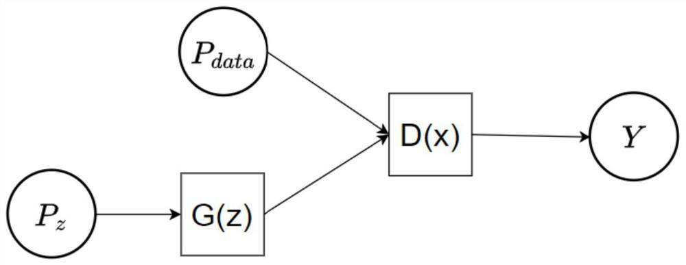 Data filtering method, system and equipment based on generative adversarial network and medium