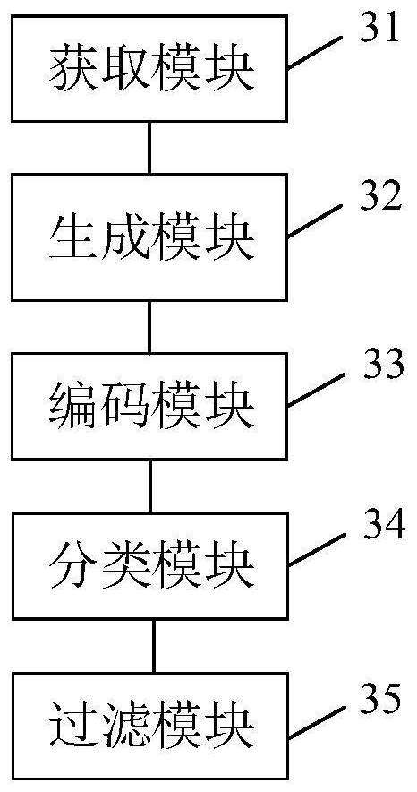 Data filtering method, system and equipment based on generative adversarial network and medium