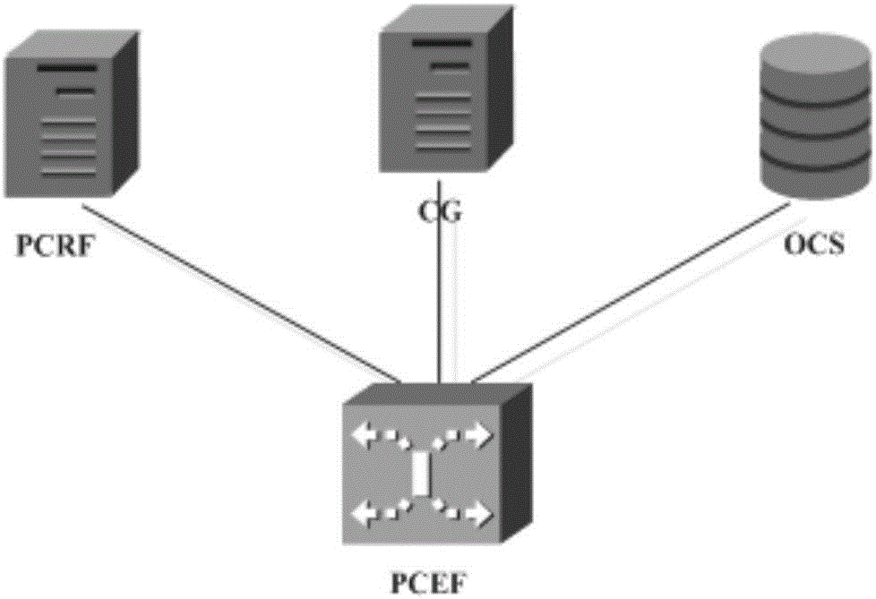 Charging method, network device, and charging system