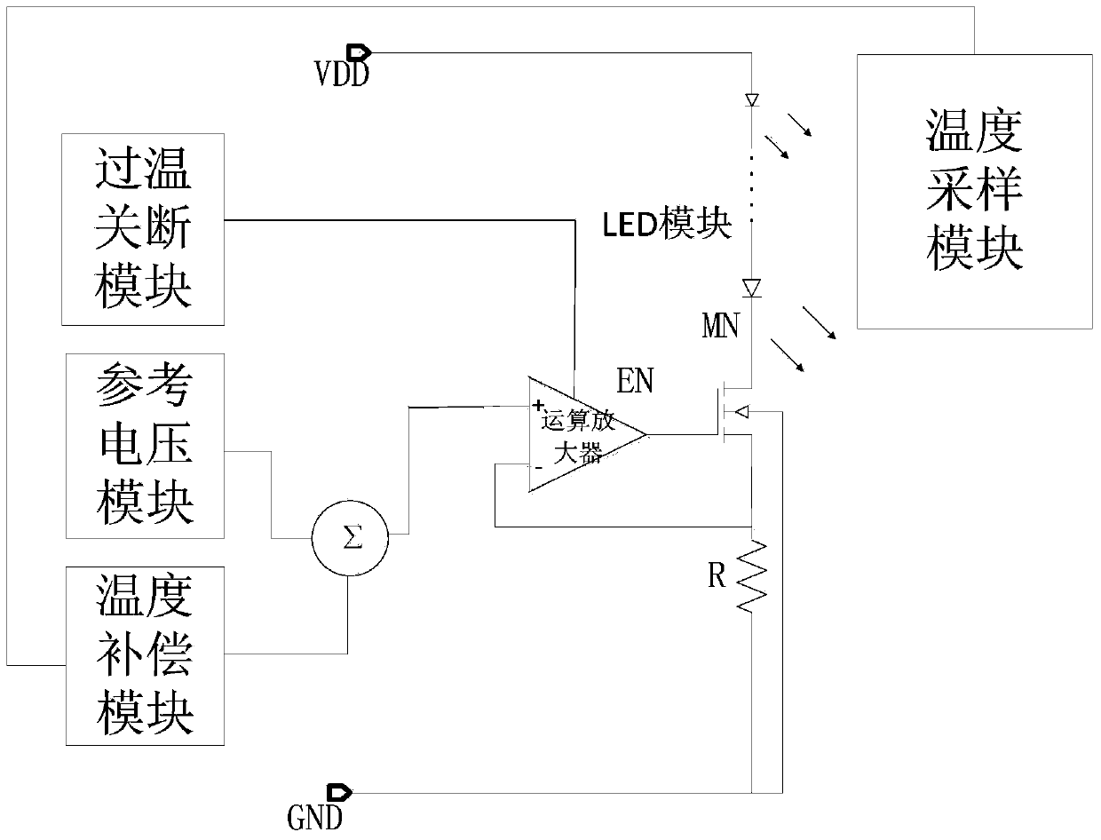 Temperature compensating circuit for linearly driving LED