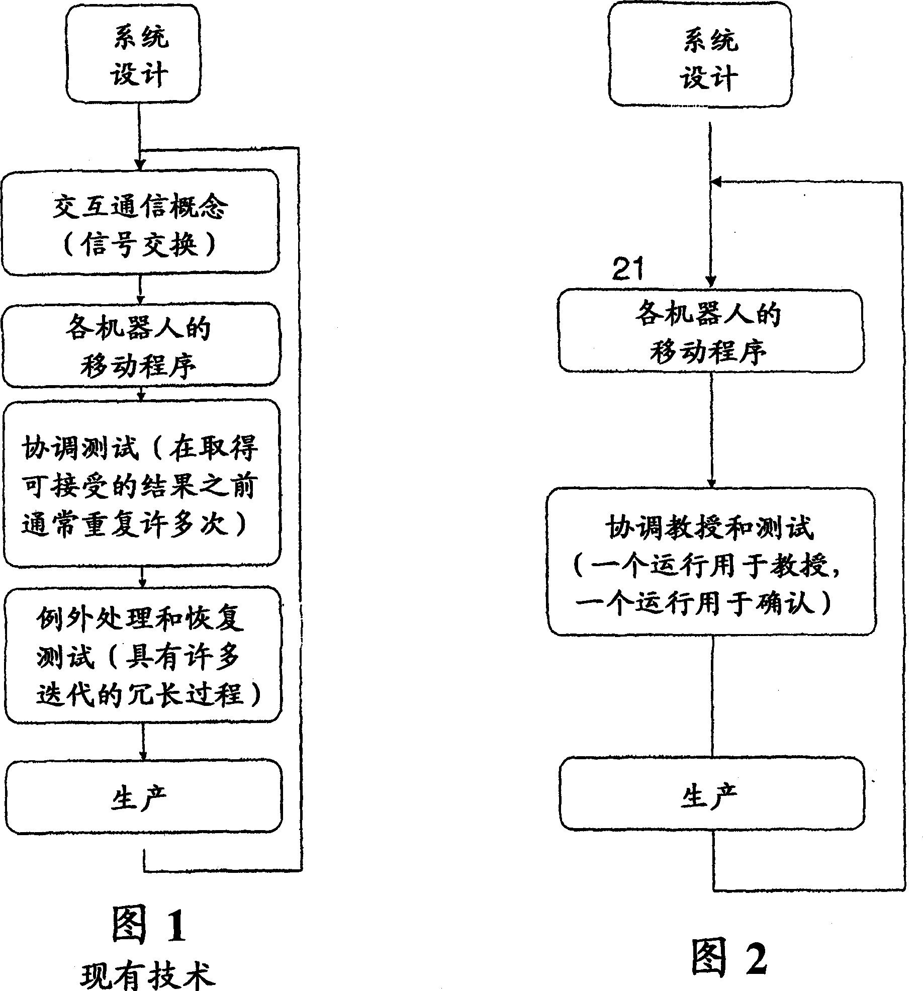 Control method, device and system for robot applications