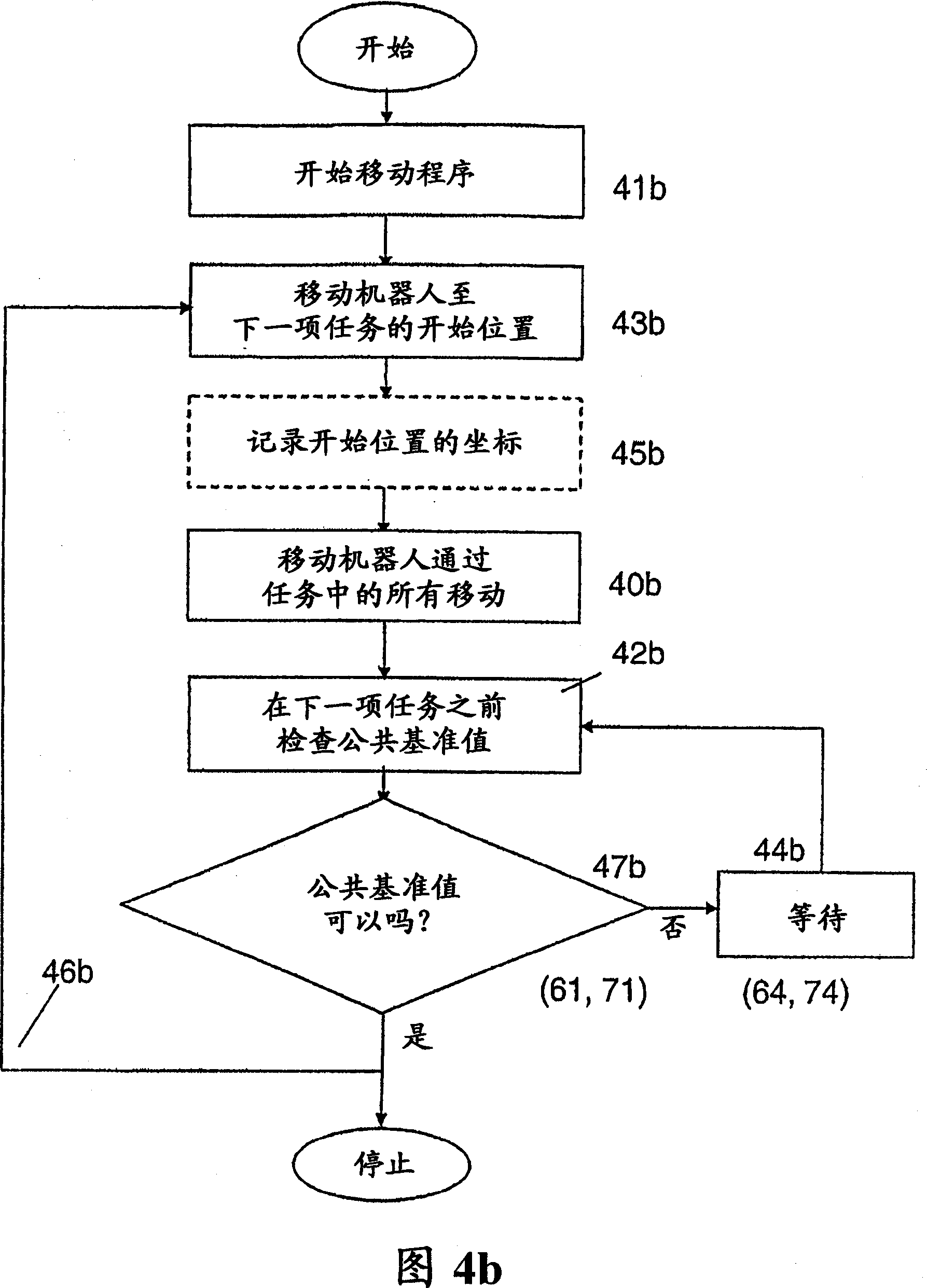 Control method, device and system for robot applications