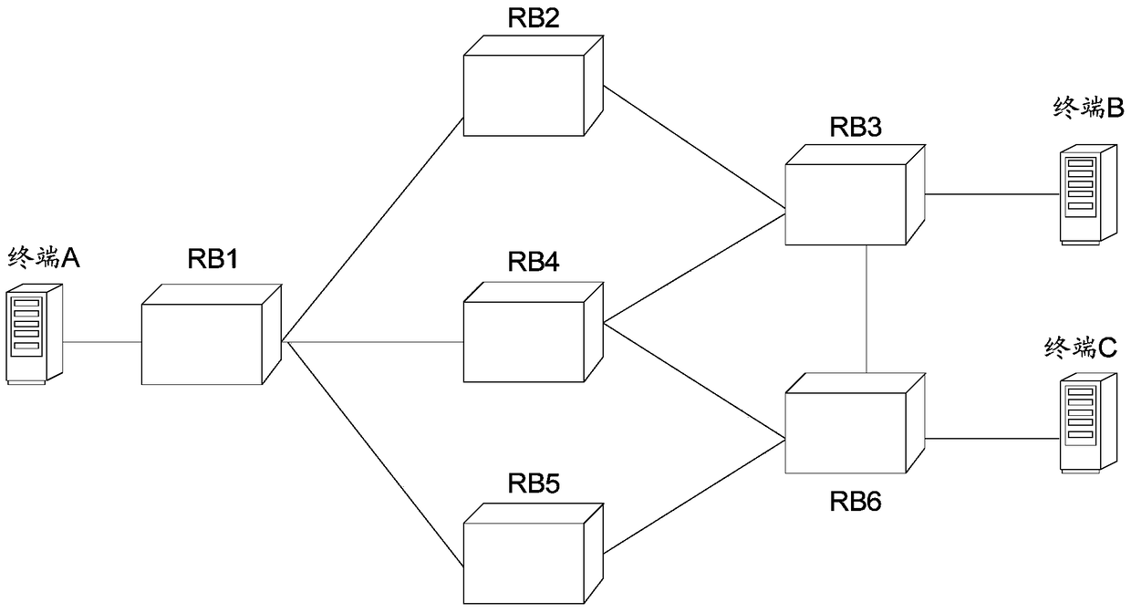 A method and device for processing a forwarding path in a trill network