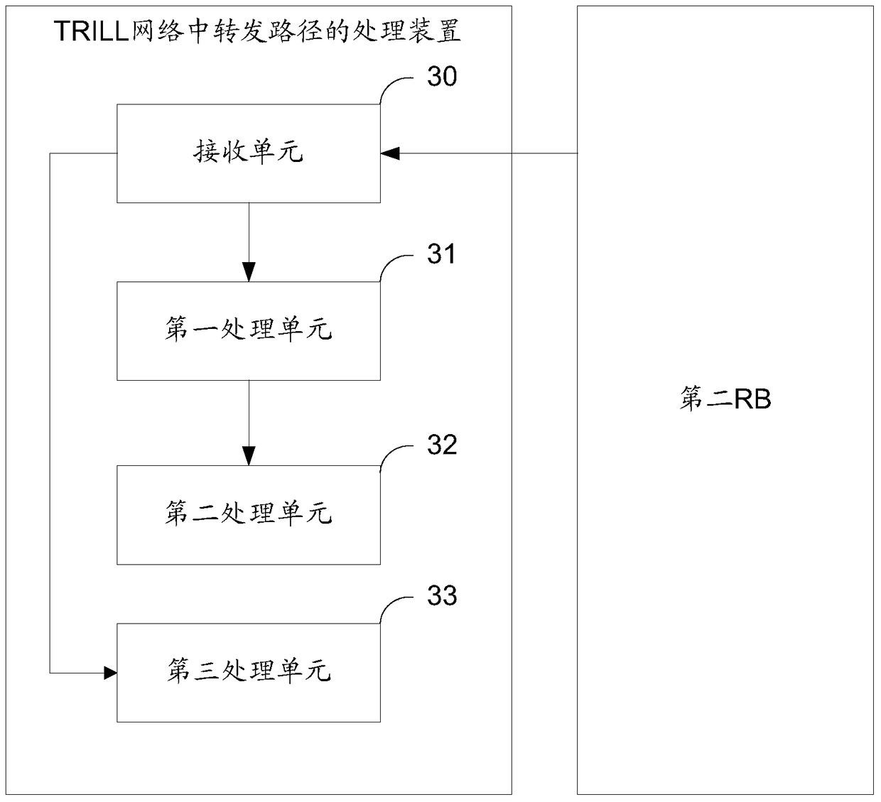 A method and device for processing a forwarding path in a trill network