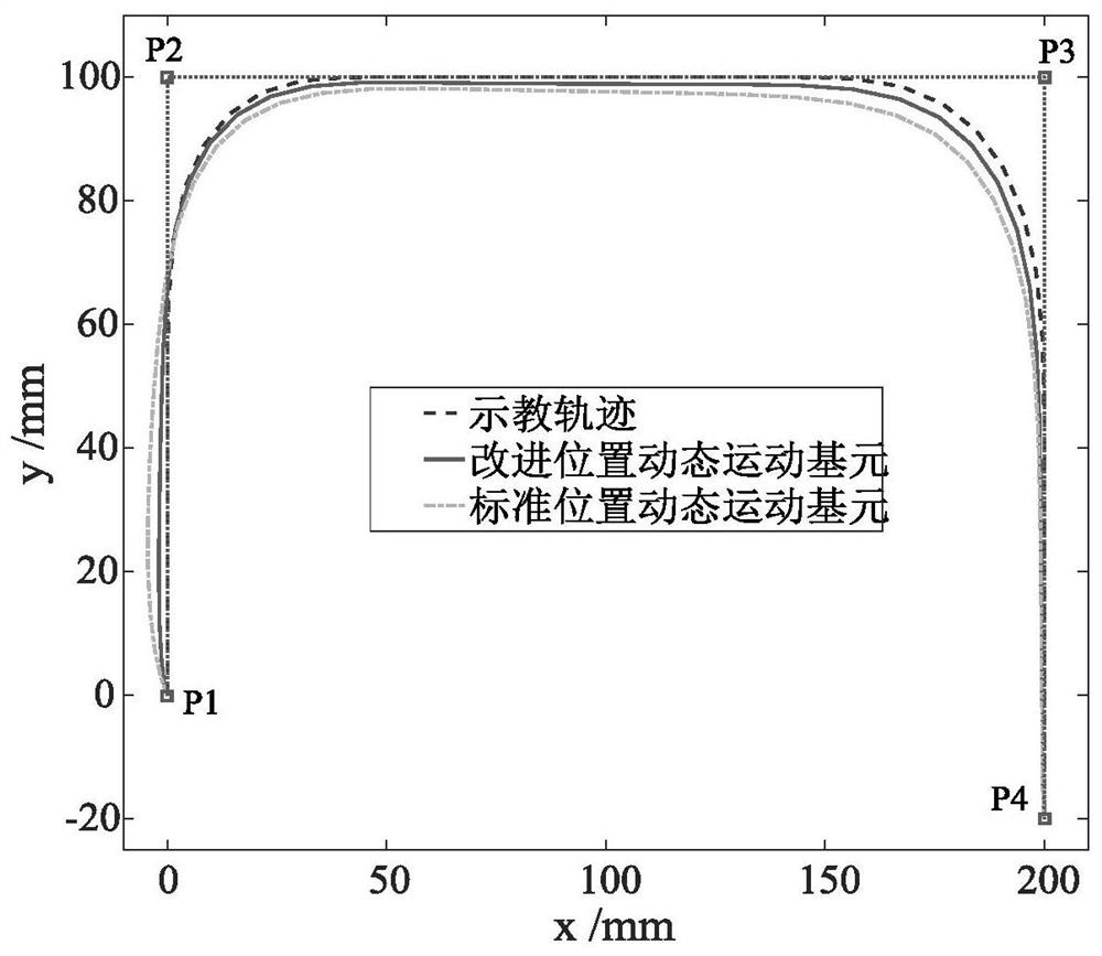 Robot teaching reproduction track learning method