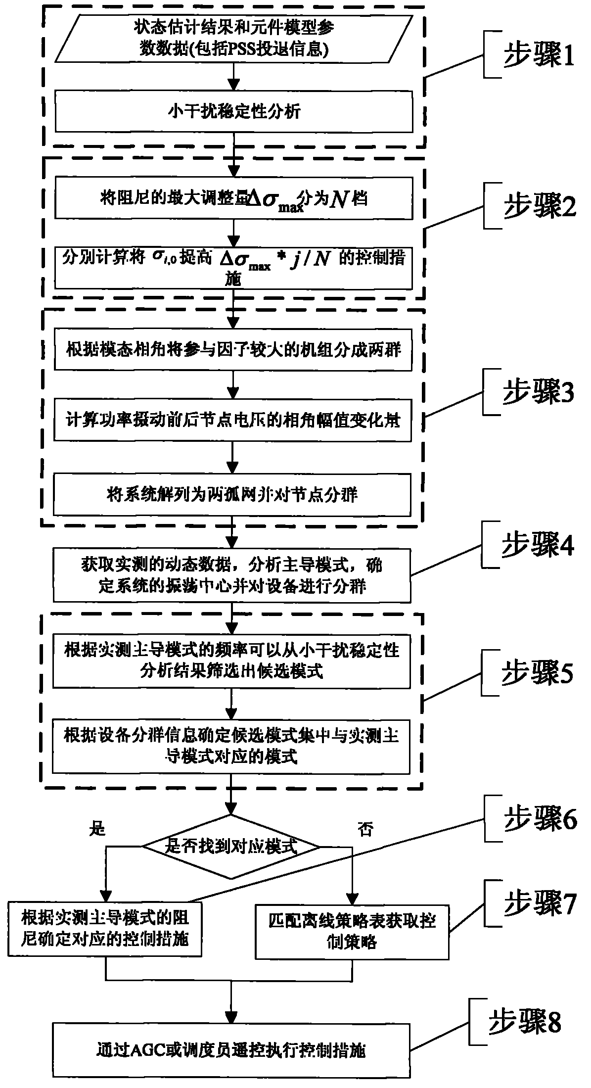 Low-frequency oscillation real-time control method for power system
