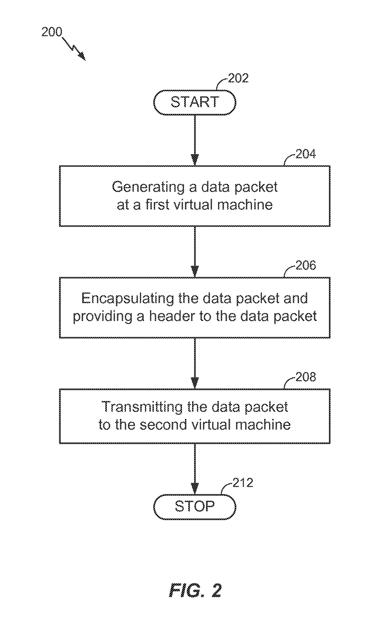 Method for resource optimized network virtualization overlay transport in virtualized data center environments