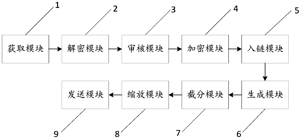 Method and device for data entry based on block chain network, and computer equipment