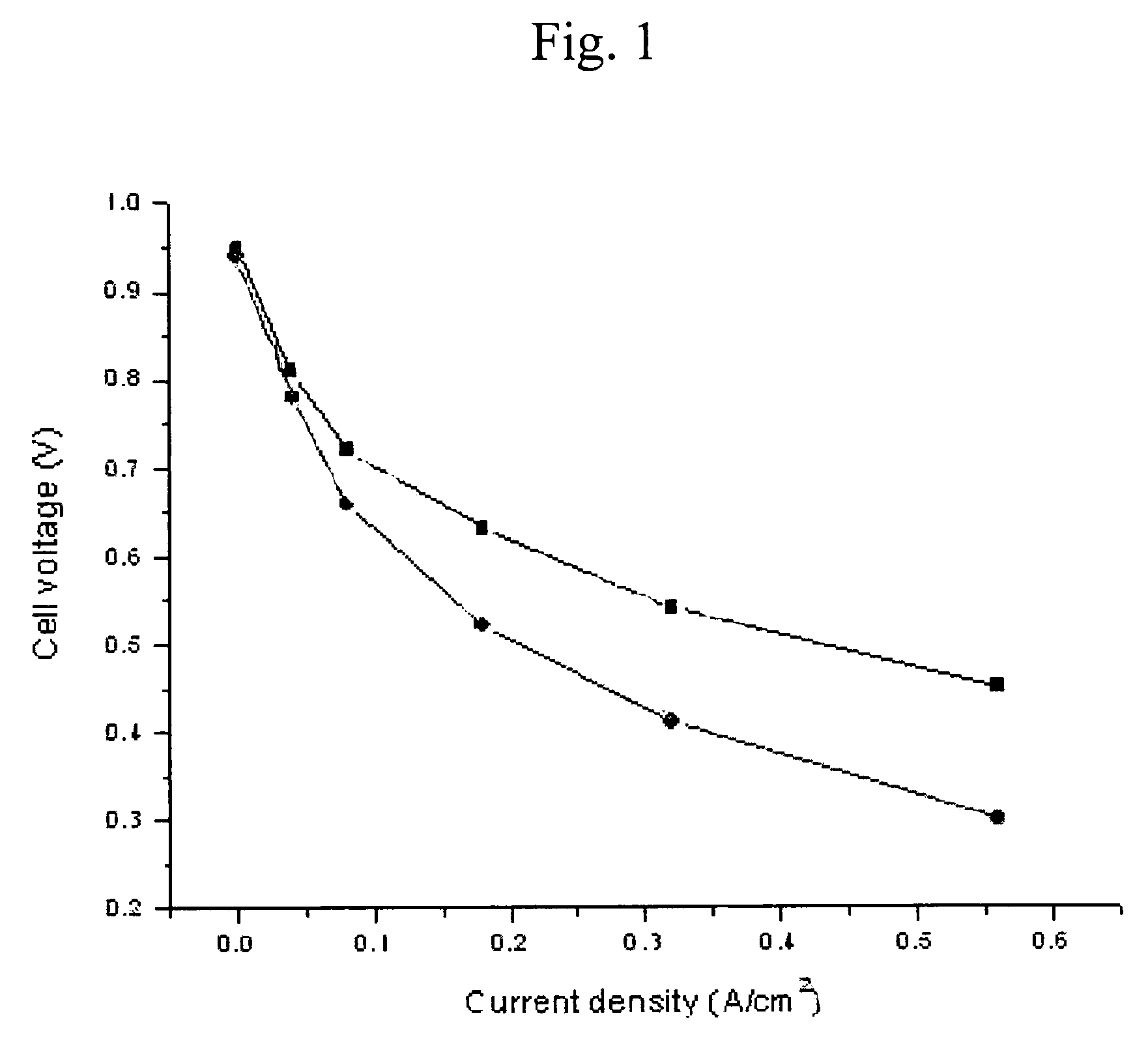 MEA for fuel cell, method for preparing the same and fuel cell using the MEA