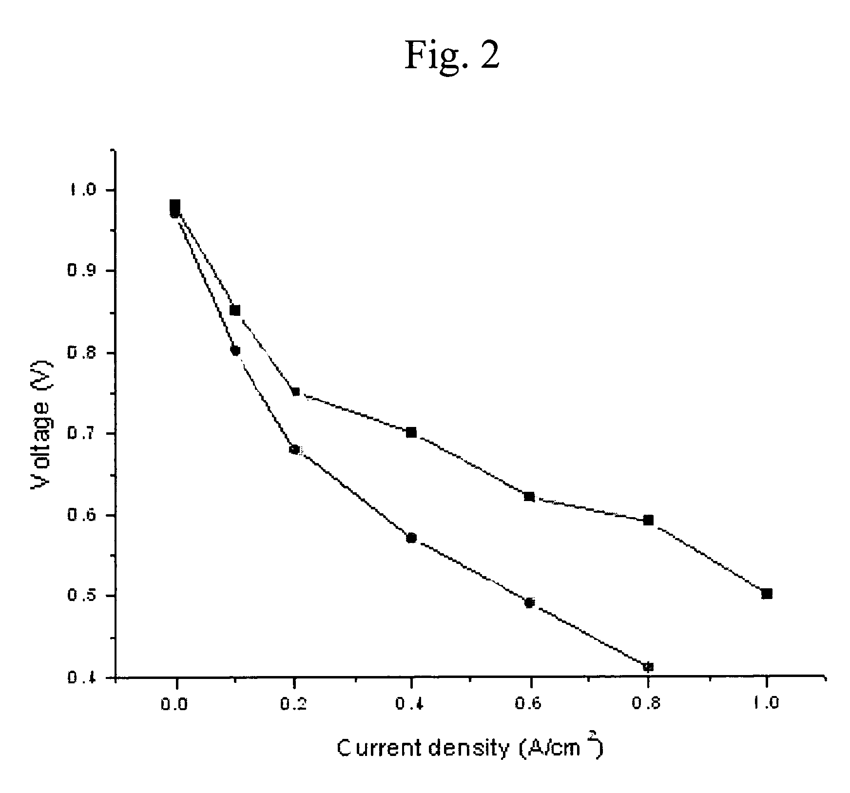 MEA for fuel cell, method for preparing the same and fuel cell using the MEA