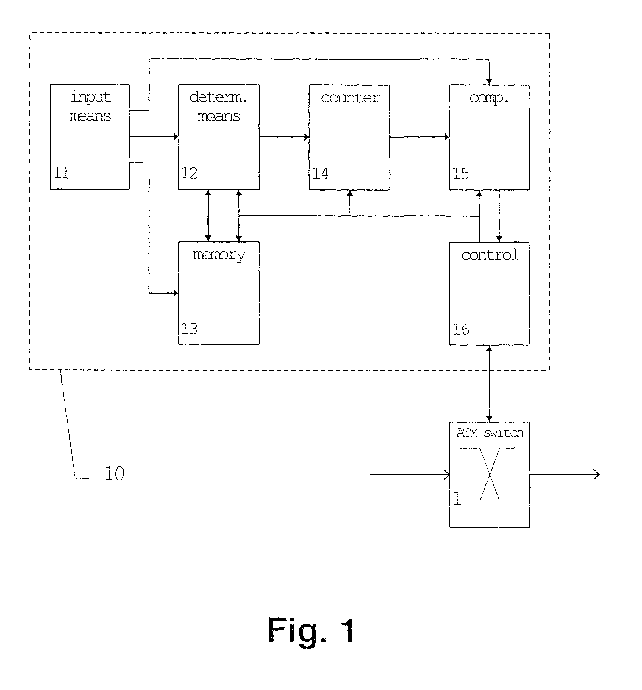 Method and apparatus for performing a connection admission control