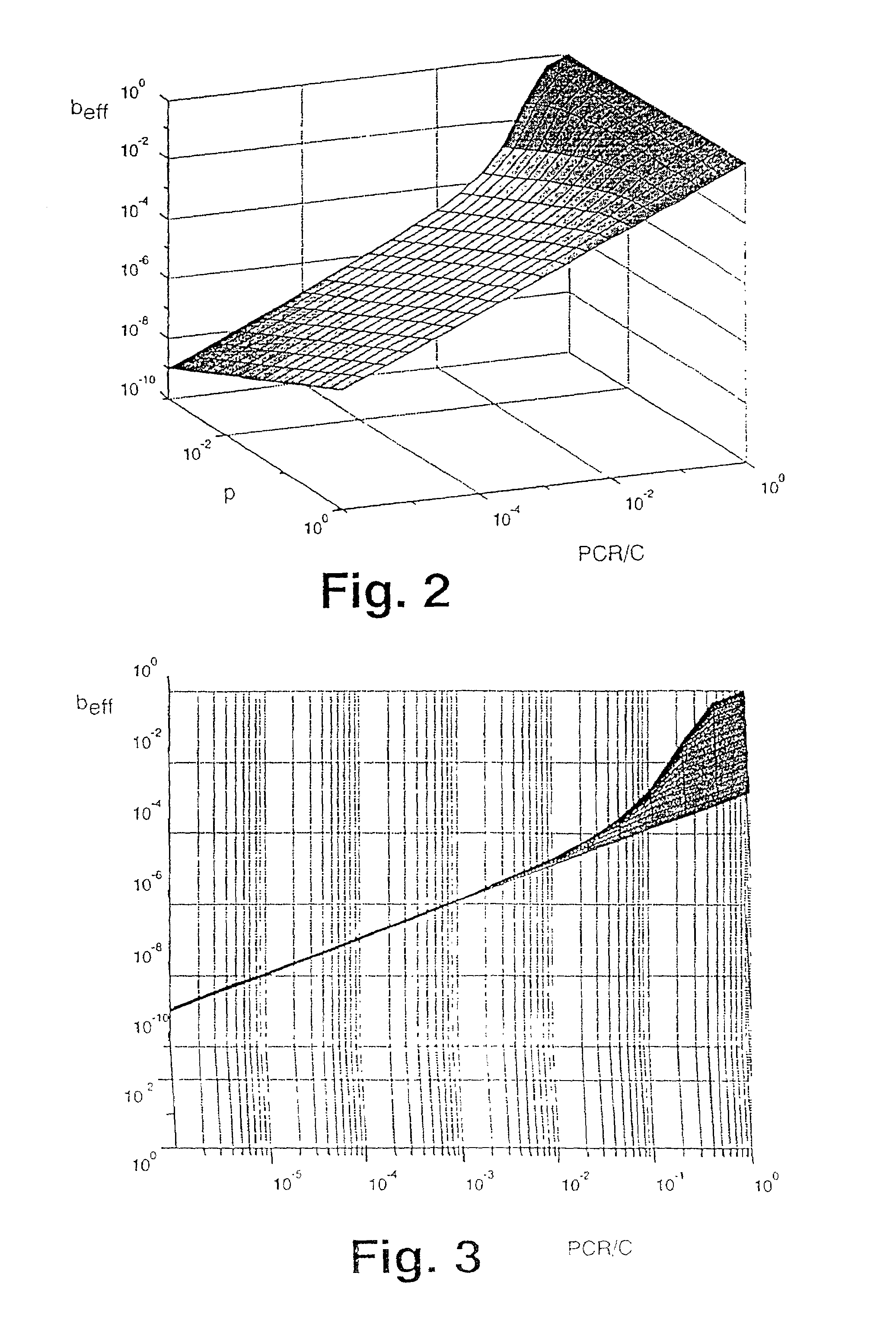 Method and apparatus for performing a connection admission control