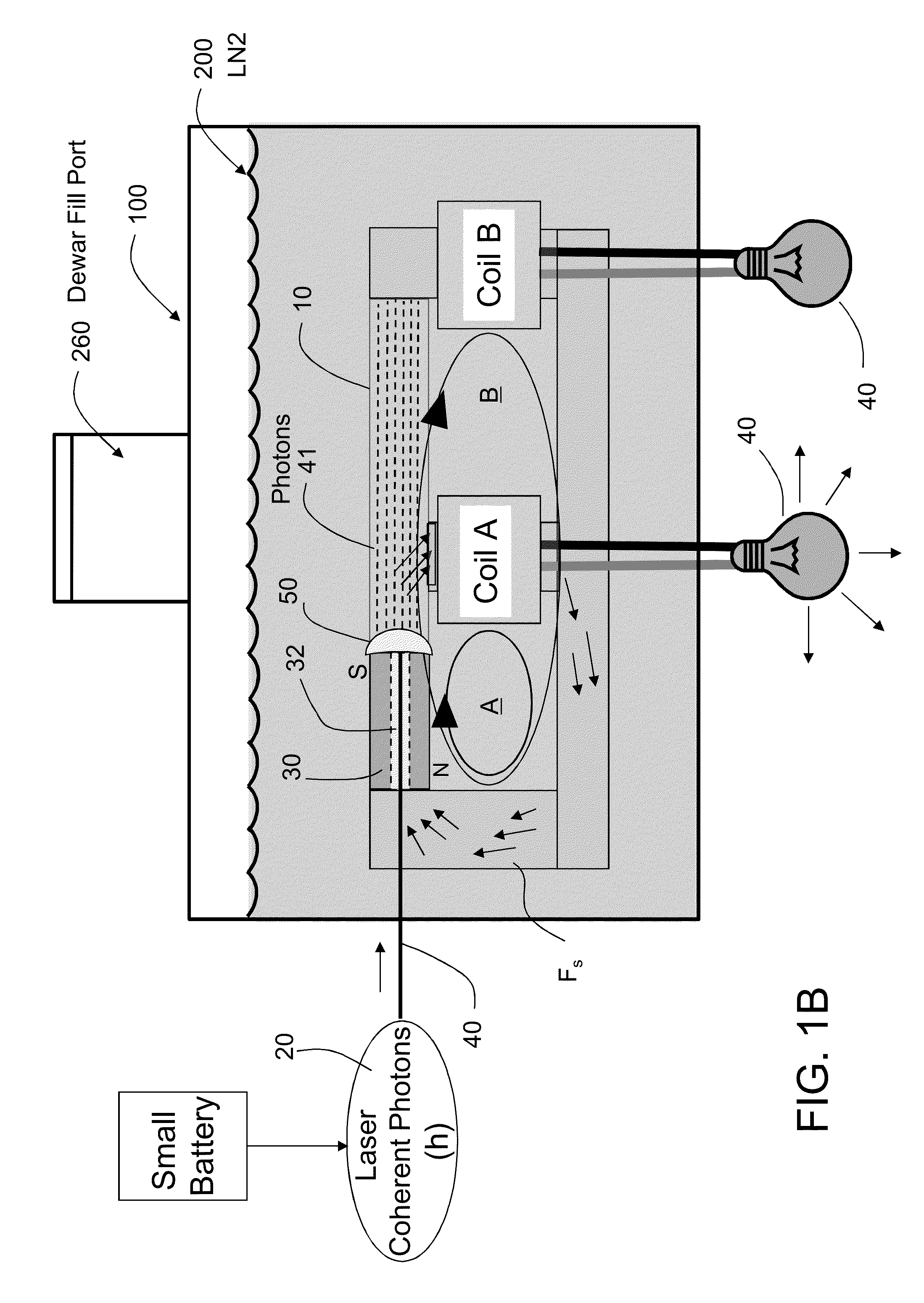 Method and apparatus for direct energy conversion