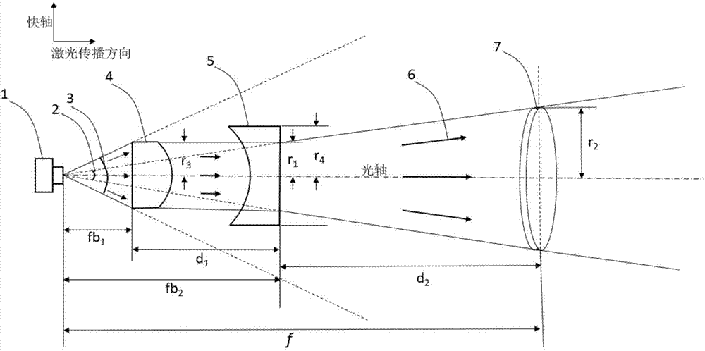 Diode laser beam collimation method