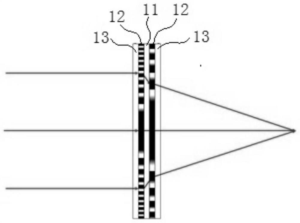 Flat lens capable of customizing aberration based on phase change material and manufacturing method thereof