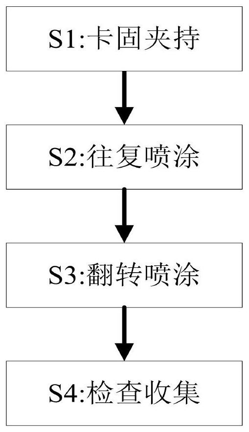 Manufacturing method of nanometer protective coating on surface of metal plate