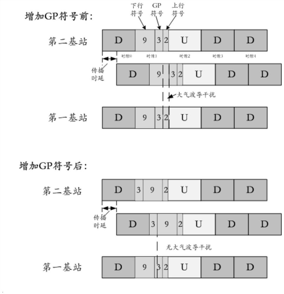 Communication method and communication device