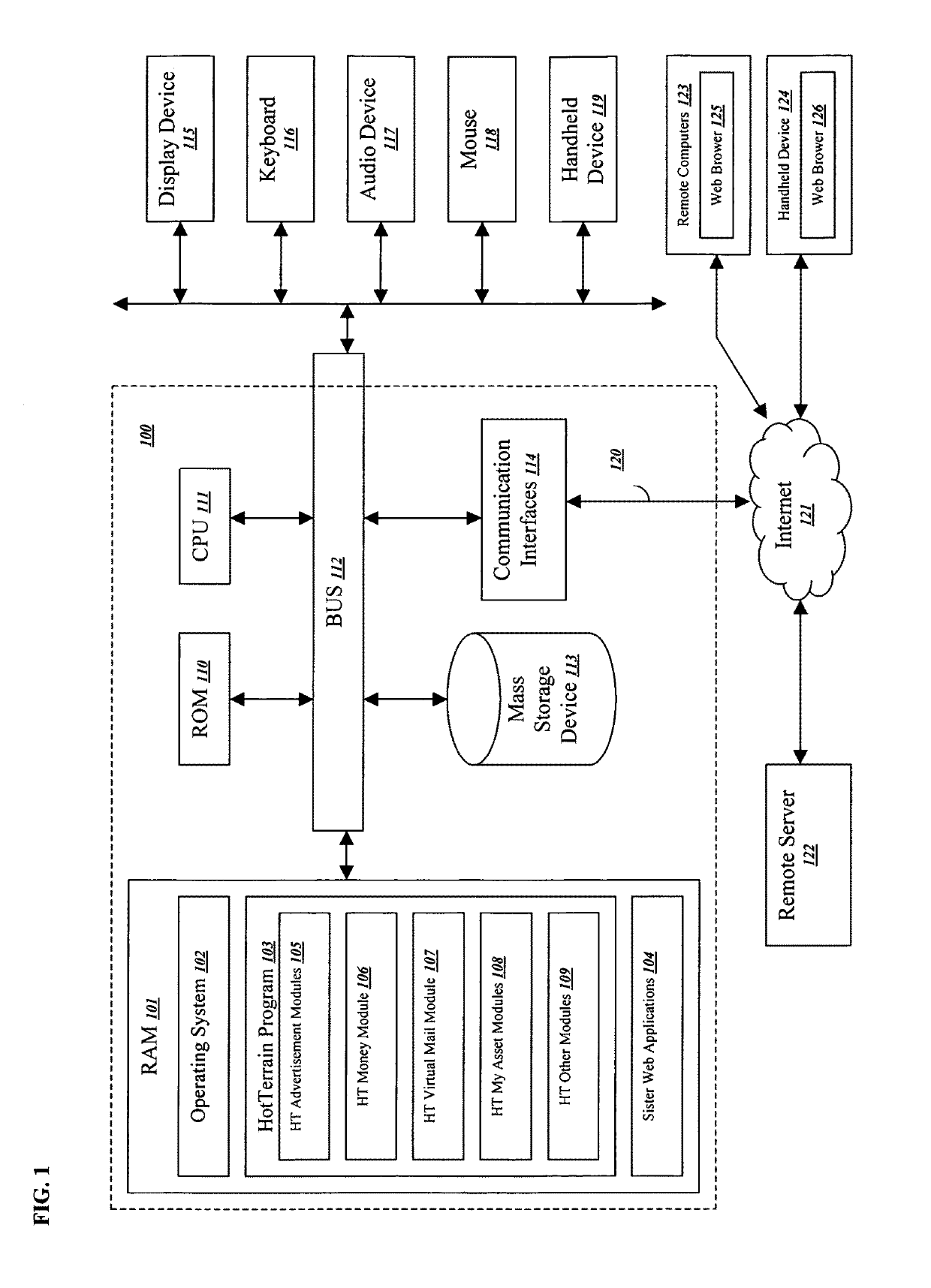 Online E-commerce and networking system/generating user requested sponsor advertisements to centralize siloed and distributed user data in the internet and business systems