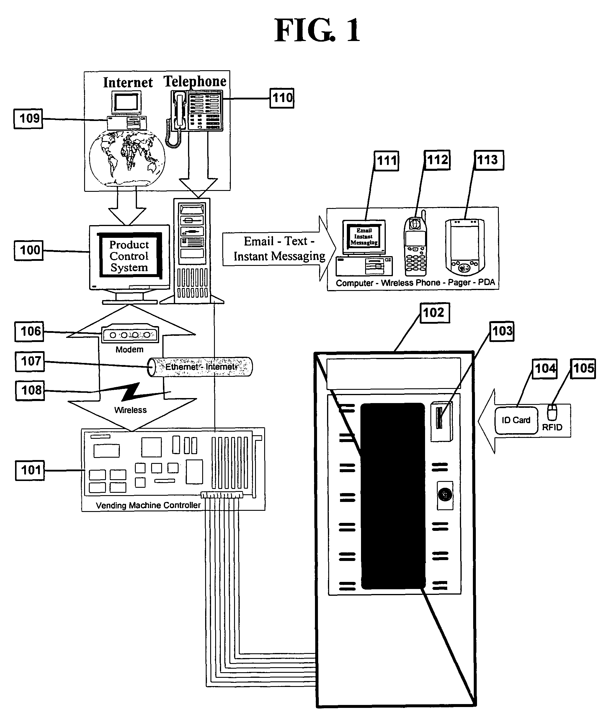 Product control system
