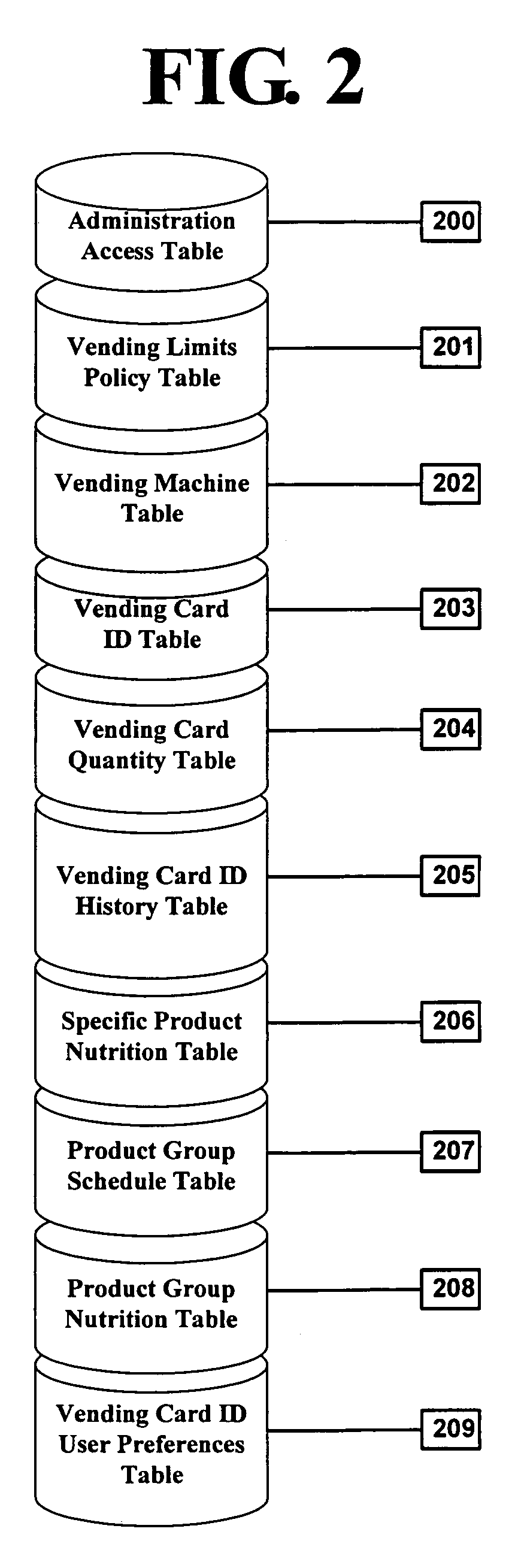 Product control system