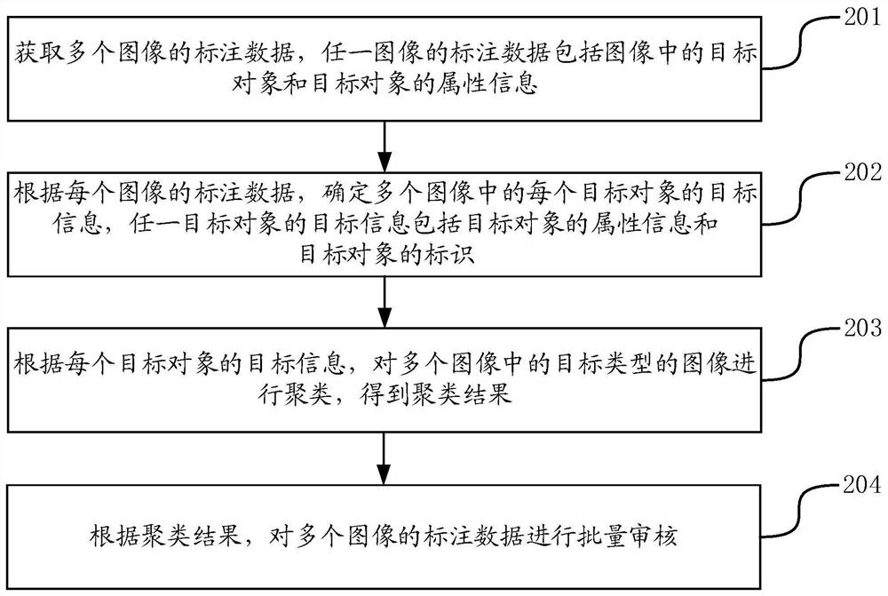 Annotation data auditing method and device, terminal and storage medium