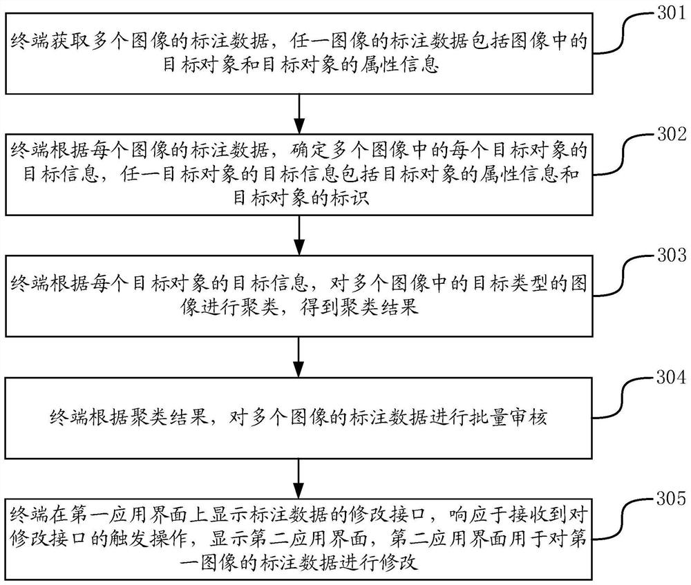 Annotation data auditing method and device, terminal and storage medium