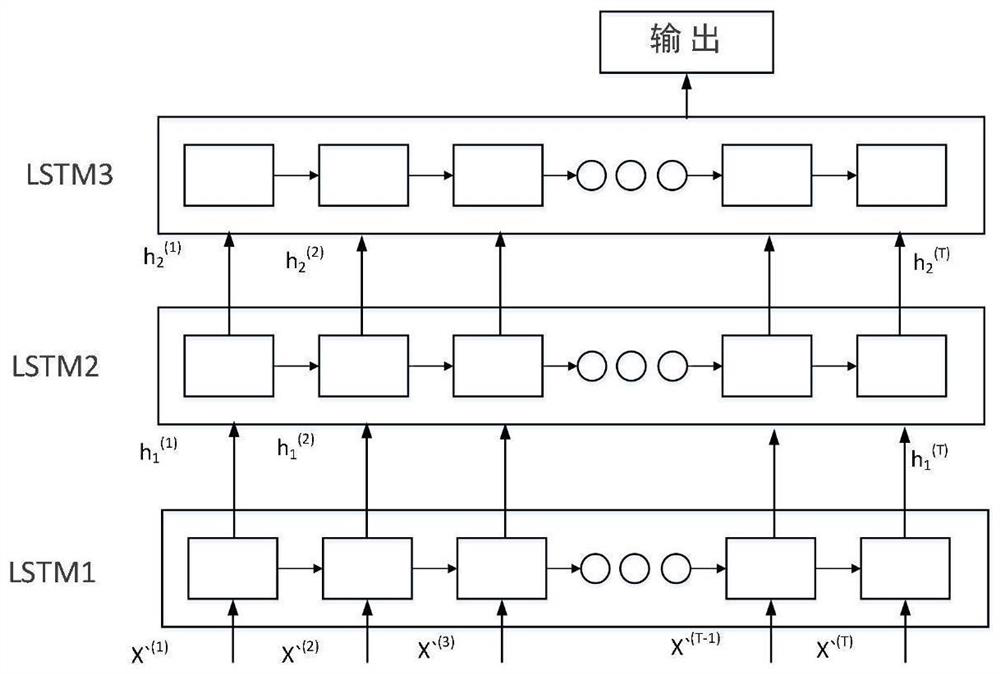 User electricity stealing detection method and system based on DLSTM-RF