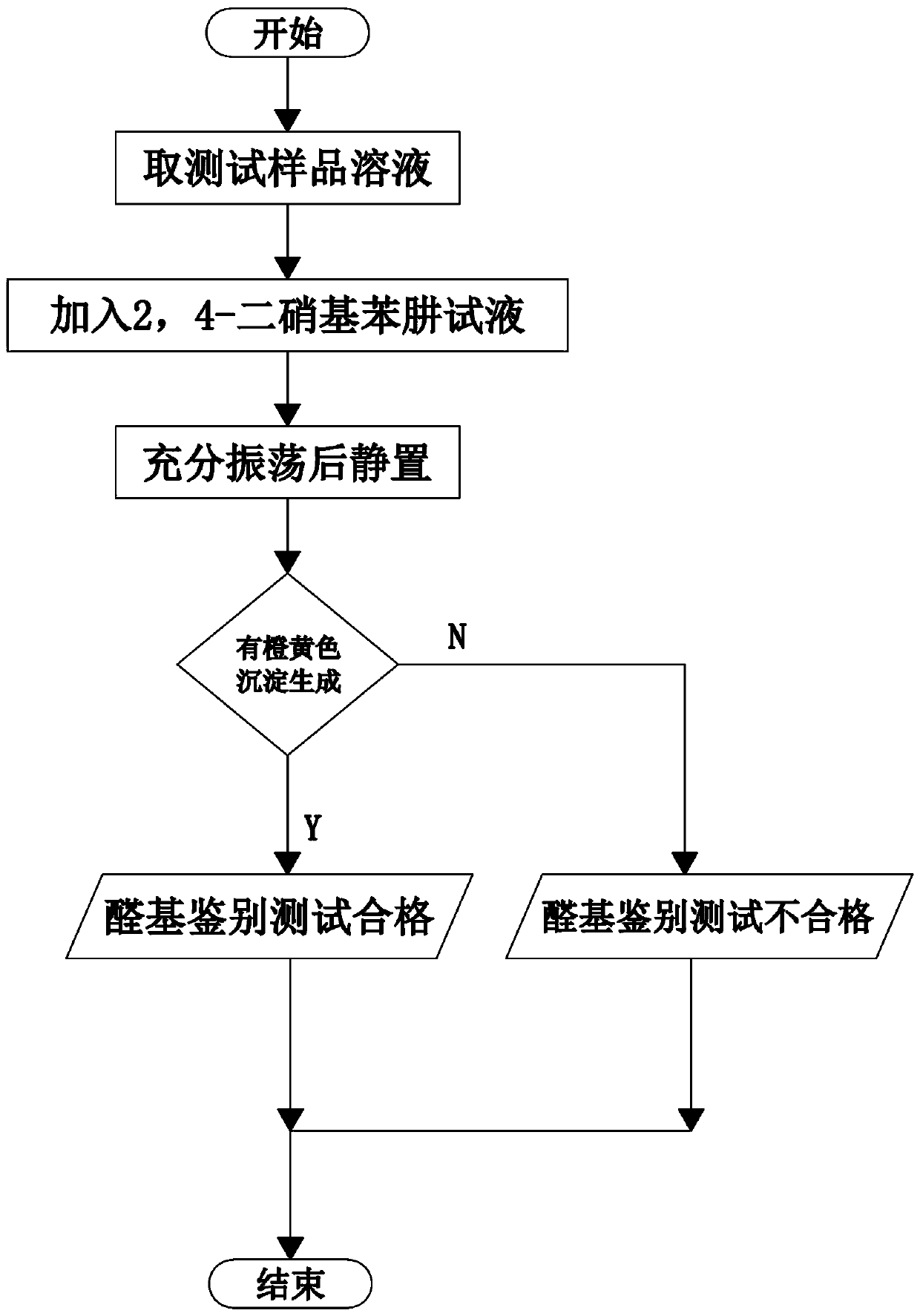 Method for identifying aldehyde oil methanol solution