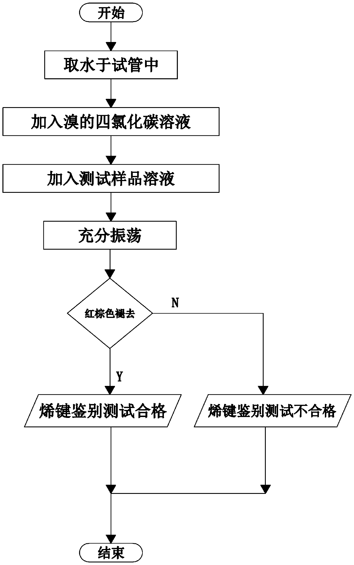 Method for identifying aldehyde oil methanol solution