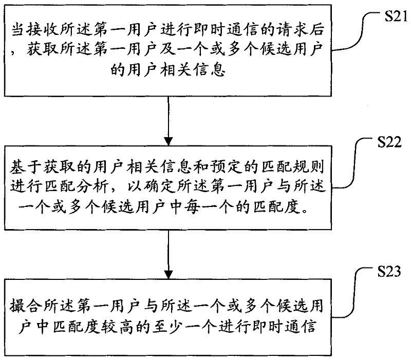 Method and device for determining matching degree of users and matching users for chatting in social network