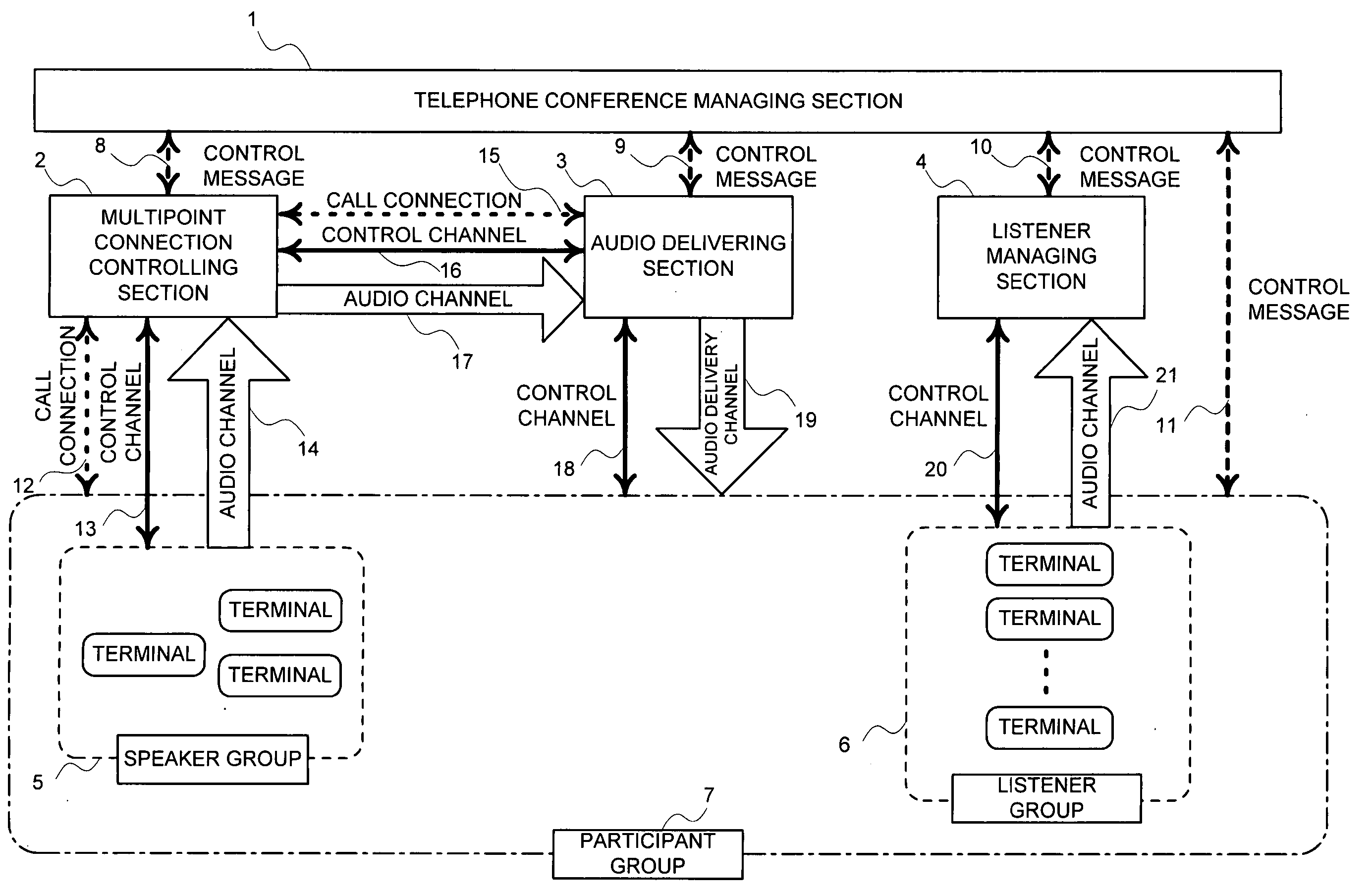 Multipoint conferencing system employing IP network and its configuration method