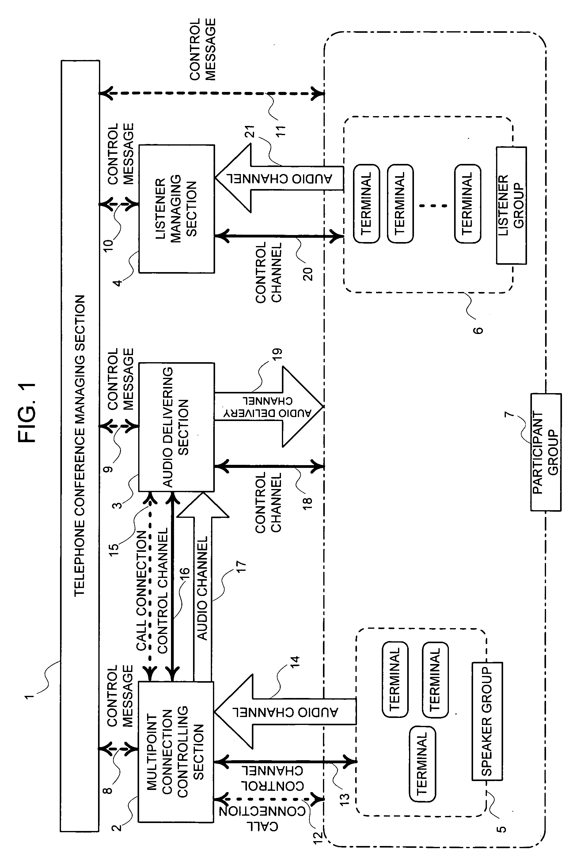 Multipoint conferencing system employing IP network and its configuration method
