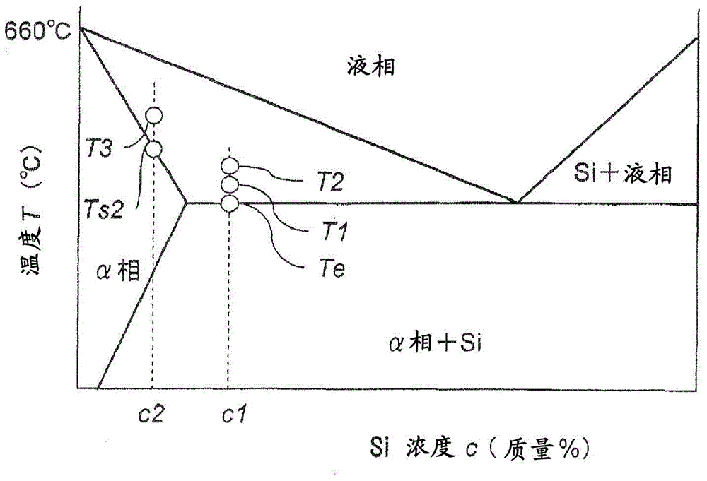 Bonding method for aluminium alloy material