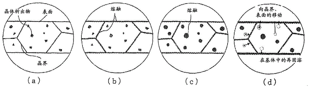 Bonding method for aluminium alloy material