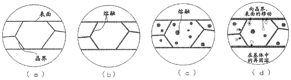 Bonding method for aluminium alloy material