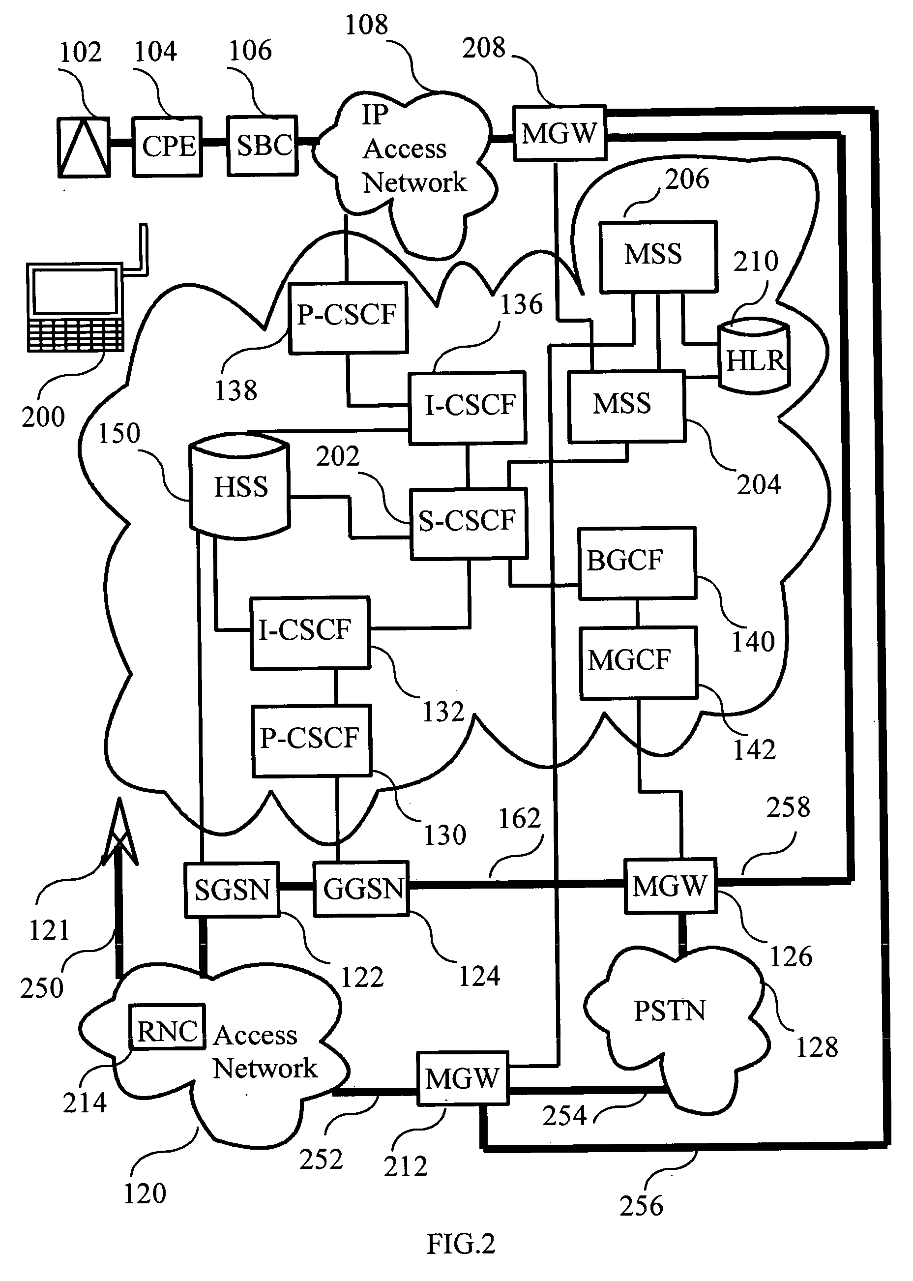 Method for performing inter-system handovers in a mobile communication system