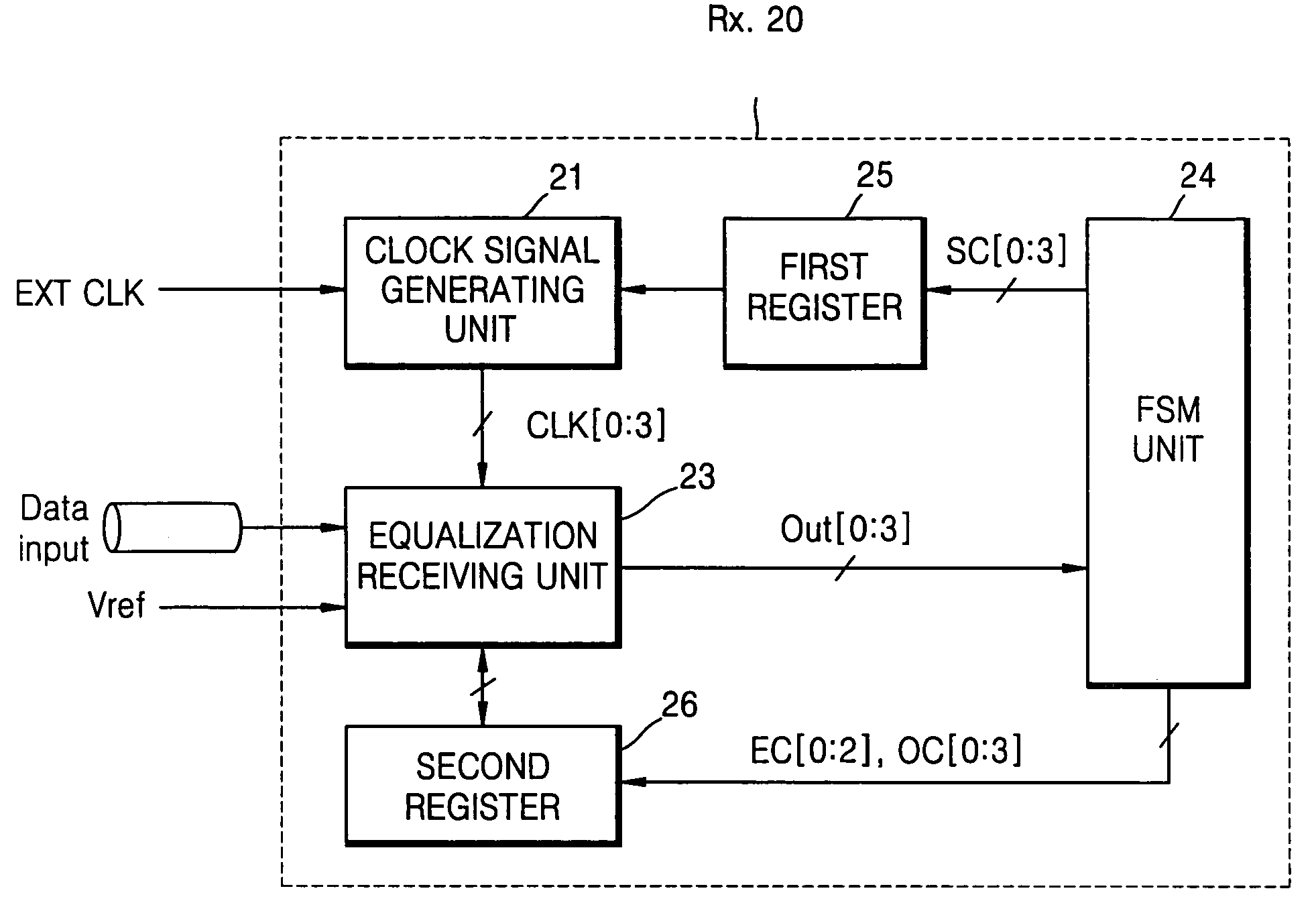 Receiving apparatus and method thereof