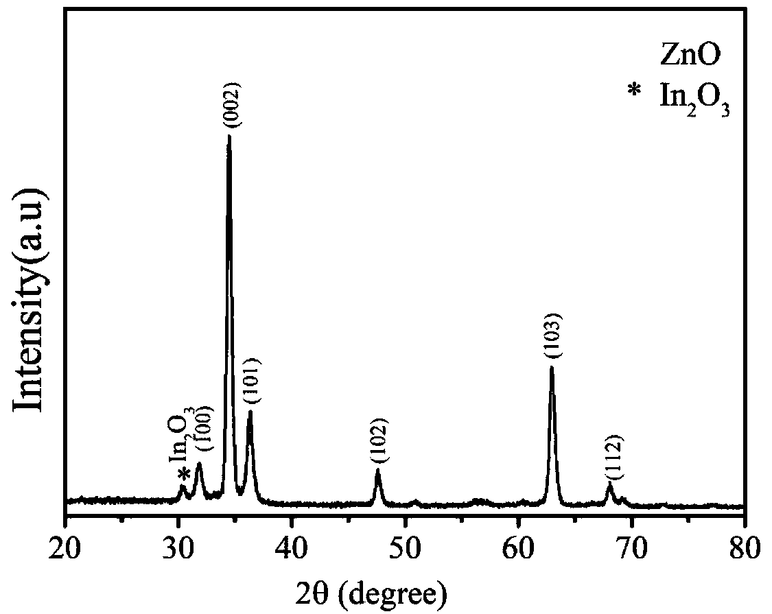Photoelectric material with CuO nanoparticle modified ZnO nanowire array, preparation and application