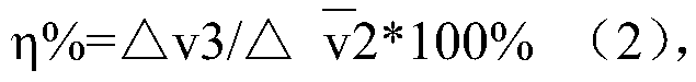 A time-domain IP measurement method